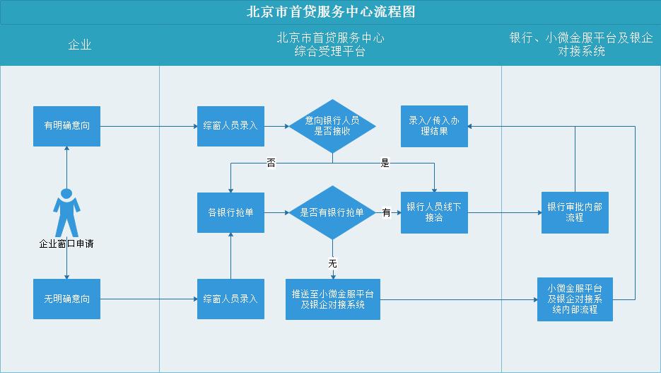 服务运营流程,服务运营流程包括
