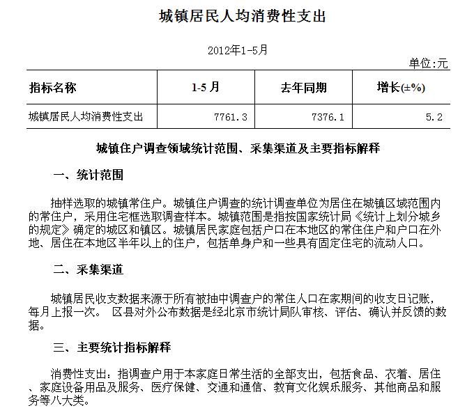城镇居民人均消费性支出_公共消费性支出的图片