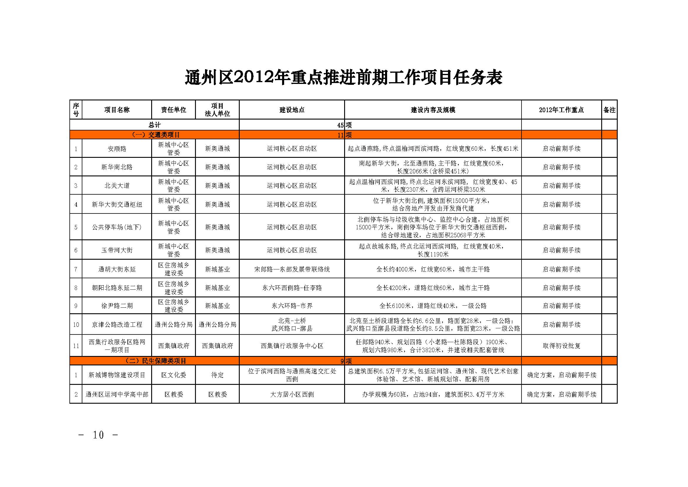 北京市通州区人民政府关于印发