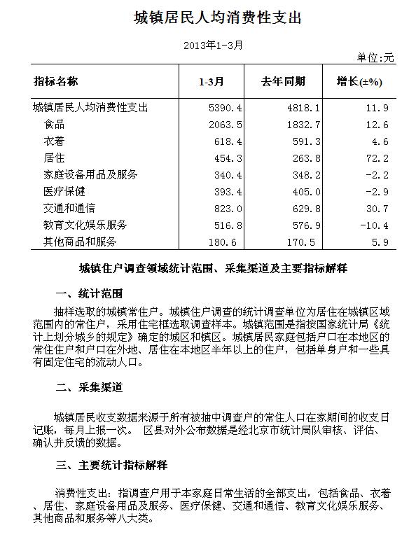 江苏省人均消费性支出_江苏省地图