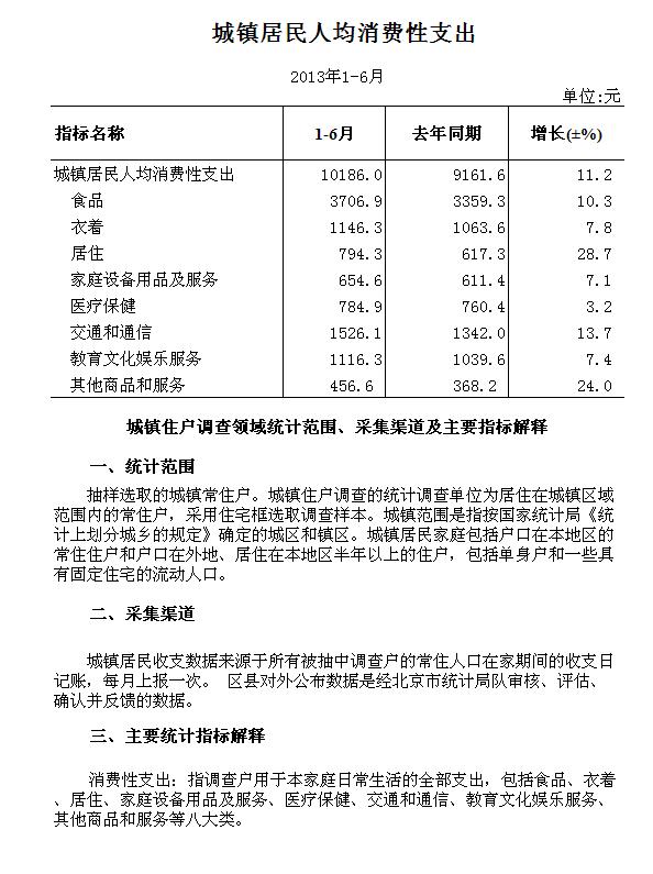 城镇居民人均消费性支出_公共消费性支出的图片