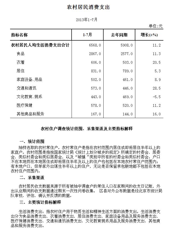 居民人均消费性支出_中国人均水果消费支出