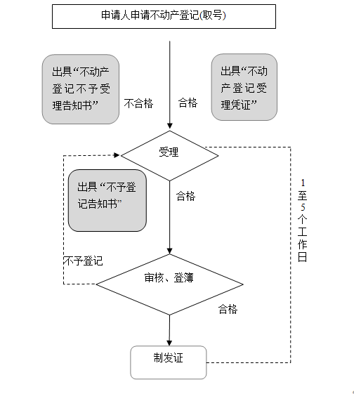 运营流程优化,运营流程优化设计的必要性体现在哪些方面