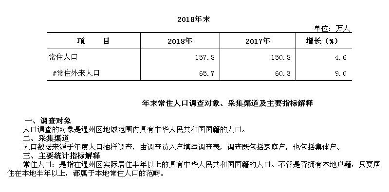 2019年全国常住人口数_2019商业地产城市投资指南 全国663个城市怎么选