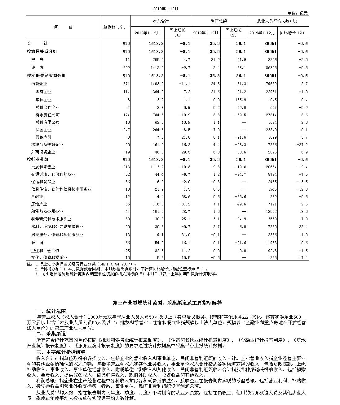 通州区2020年gdp