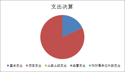 标题: {{pieChart1}}