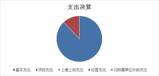 标题: {{pieChart1}}