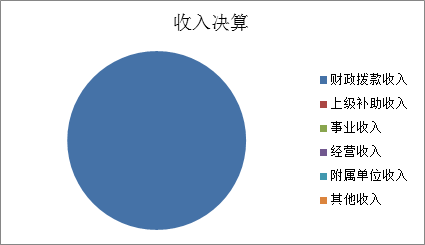 标题: {{pieChart1}}