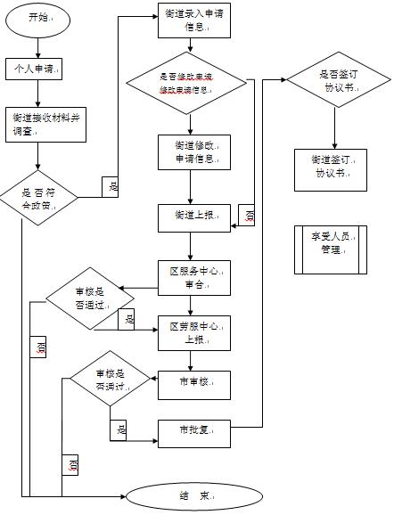 自由职业如何开无收入证明 www.bjtzh.gov.cn