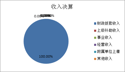 标题: {{pieChart1}}