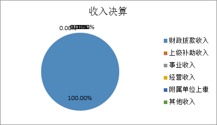 标题: {{pieChart1}}